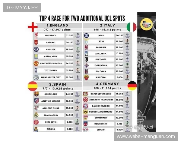 德甲赛程密集，各队需应对联赛、杯赛及欧战压力