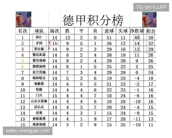 德甲中游球队加大青训投入，联赛整体比赛强度持续攀升